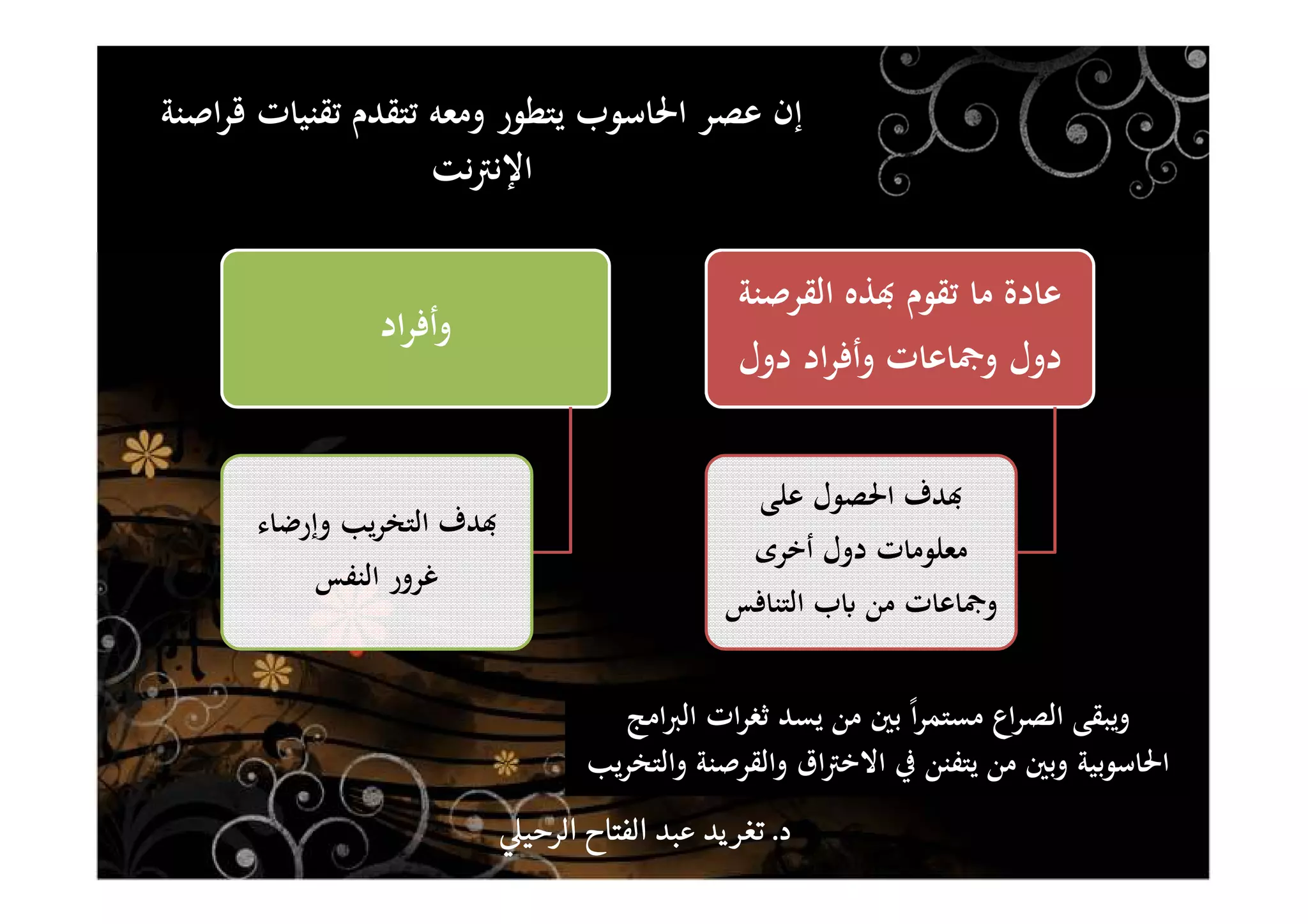 ‫اﻟﻘﺮﺻﻨﺔ‬ ‫ﺬﻩ‬đ ‫ﺗﻘﻮم‬ ‫ﻣﺎ‬ ‫ﻋﺎدة‬
‫دول‬ ‫اد‬‫ﺮ‬‫وأﻓ‬ ‫وﲨﺎﻋﺎت‬ ‫دول‬
‫ﻋﻠﻰ‬ ‫اﳊﺼﻮل‬ ‫ﺪف‬đ
‫أﺧﺮى‬ ‫دول‬ ‫ﻣﻌﻠﻮﻣﺎت‬
‫اﻟﺘﻨﺎﻓﺲ‬ ‫ب‬ʪ ‫ﻣﻦ‬ ‫وﲨﺎﻋﺎت‬
‫اد‬‫ﺮ‬‫وأﻓ‬
‫وإرﺿﺎء‬ ‫ﻳﺐ‬‫ﺮ‬‫اﻟﺘﺨ‬ ‫ﺪف‬đ
‫اﻟﻨﻔﺲ‬ ‫ﻏﺮور‬
‫اﺻﻨﺔ‬‫ﺮ‬‫ﻗ‬ ‫ﺗﻘﻨﻴﺎت‬ ‫ﺗﺘﻘﺪم‬ ‫وﻣﻌﻪ‬ ‫ﻳﺘﻄﻮر‬ ‫اﳊﺎﺳﻮب‬ ‫ﻋﺼﺮ‬ ‫إن‬
‫ﻧﺖ‬‫ﱰ‬‫اﻹﻧ‬
‫اﻣﺞ‬‫ﱪ‬‫اﻟ‬ ‫ات‬‫ﺮ‬‫ﺛﻐ‬ ‫ﻳﺴﺪ‬ ‫ﻣﻦ‬ ‫ﺑﲔ‬ ً‫ا‬‫ﺮ‬‫ﻣﺴﺘﻤ‬ ‫اع‬‫ﺮ‬‫اﻟﺼ‬ ‫وﻳﺒﻘﻰ‬
‫واﻟﻘﺮﺻﻨﺔ‬ ‫اق‬‫ﱰ‬‫اﻻﺧ‬ ‫ﰲ‬ ‫ﻳﺘﻔﻨﻦ‬ ‫ﻣﻦ‬ ‫وﺑﲔ‬ ‫اﳊﺎﺳﻮﺑﻴﺔ‬‫ﻳﺐ‬‫ﺮ‬‫واﻟﺘﺨ‬
‫د‬‫د‬‫د‬‫د‬....‫الرحي‬ ‫الفتاح‬ ‫عبد‬ ‫يد‬‫تغر‬‫الرحي‬ ‫الفتاح‬ ‫عبد‬ ‫يد‬‫تغر‬‫الرحي‬ ‫الفتاح‬ ‫عبد‬ ‫يد‬‫تغر‬‫الرحي‬ ‫الفتاح‬ ‫عبد‬ ‫يد‬‫تغر‬
 