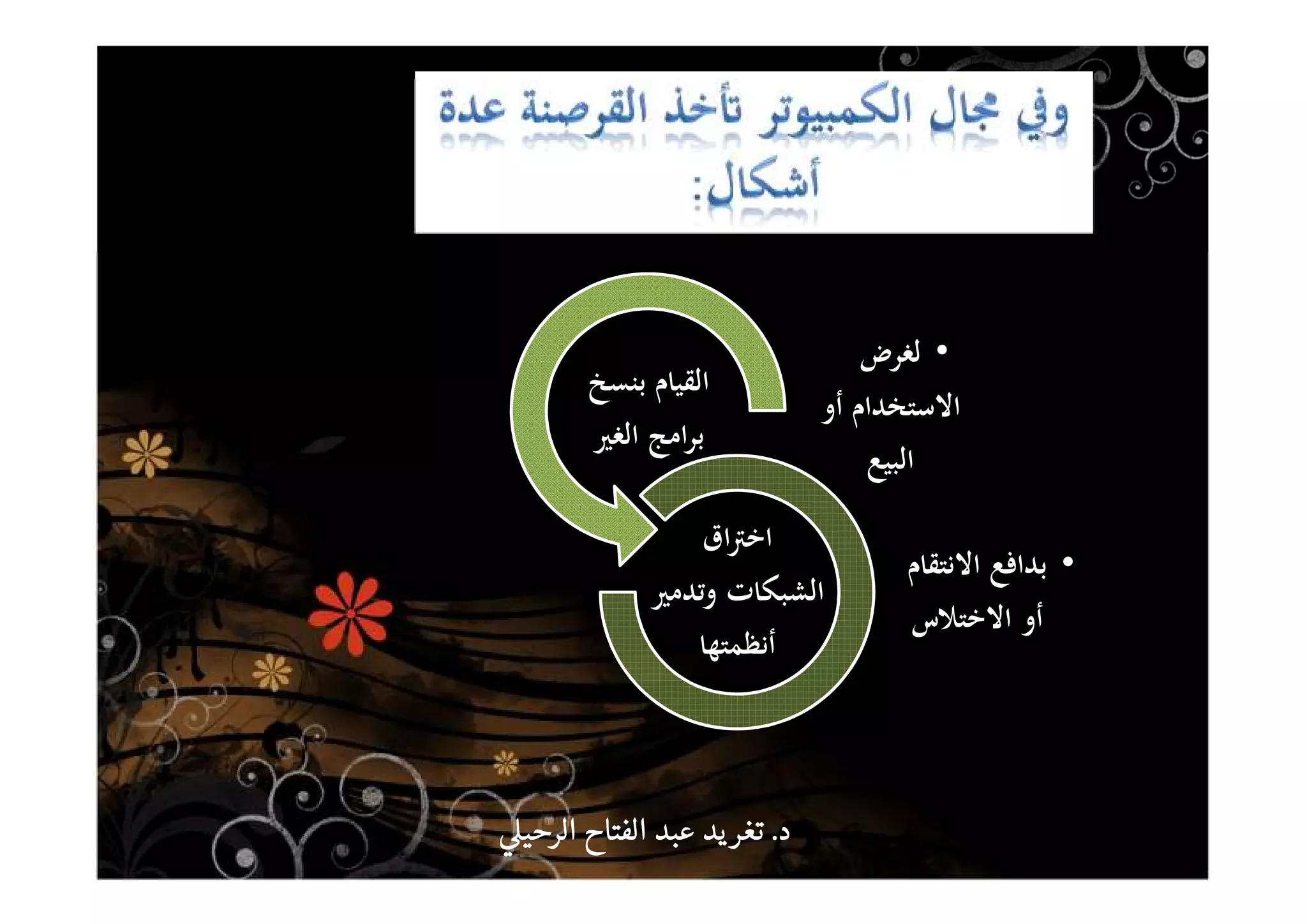 •‫ﻟﻐﺮض‬
‫أو‬ ‫اﻻﺳﺘﺨﺪام‬
‫اﻟﺒﻴﻊ‬
‫ﺑﻨﺴﺦ‬ ‫اﻟﻘﻴﺎم‬
‫اﻟﻐﲑ‬ ‫اﻣﺞ‬‫ﺮ‬‫ﺑ‬
•‫اﻻﻧﺘﻘﺎم‬ ‫ﺑﺪاﻓﻊ‬
‫اﻻﺧﺘﻼس‬ ‫أو‬
‫اق‬‫ﱰ‬‫اﺧ‬
‫وﺗﺪﻣﲑ‬ ‫اﻟﺸﺒﻜﺎت‬
‫أﻧﻈﻤﺘﻬﺎ‬
‫د‬‫د‬‫د‬‫د‬....‫الرحي‬ ‫الفتاح‬ ‫عبد‬ ‫يد‬‫تغر‬‫الرحي‬ ‫الفتاح‬ ‫عبد‬ ‫يد‬‫تغر‬‫الرحي‬ ‫الفتاح‬ ‫عبد‬ ‫يد‬‫تغر‬‫الرحي‬ ‫الفتاح‬ ‫عبد‬ ‫يد‬‫تغر‬
 