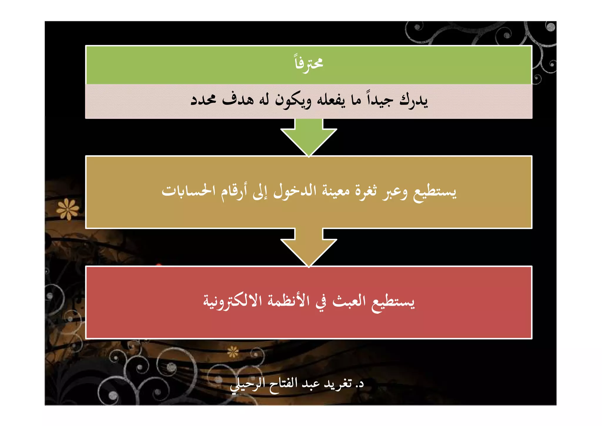 ‫ﻳﺴﺘﻄﻴﻊ‬‫اﻻﻟﻜﱰوﻧﻴﺔ‬ ‫اﻷﻧﻈﻤﺔ‬ ‫ﰲ‬ ‫اﻟﻌﺒﺚ‬
‫ت‬ʪ‫اﳊﺴﺎ‬ ‫أرﻗﺎم‬ ‫إﱃ‬ ‫اﻟﺪﺧﻮل‬ ‫ﻣﻌﻴﻨﺔ‬ ‫ﺛﻐﺮة‬ ‫وﻋﱪ‬ ‫ﻳﺴﺘﻄﻴﻊ‬
ً‫ﺎ‬‫ﳏﱰﻓ‬
‫ﳏﺪد‬ ‫ﻫﺪف‬ ‫ﻟﻪ‬ ‫وﻳﻜﻮن‬ ‫ﻳﻔﻌﻠﻪ‬ ‫ﻣﺎ‬ ً‫ا‬‫ﺟﻴﺪ‬ ‫ﻳﺪرك‬
‫د‬‫د‬‫د‬‫د‬....‫الرحي‬ ‫الفتاح‬ ‫عبد‬ ‫يد‬‫تغر‬‫الرحي‬ ‫الفتاح‬ ‫عبد‬ ‫يد‬‫تغر‬‫الرحي‬ ‫الفتاح‬ ‫عبد‬ ‫يد‬‫تغر‬‫الرحي‬ ‫الفتاح‬ ‫عبد‬ ‫يد‬‫تغر‬
 