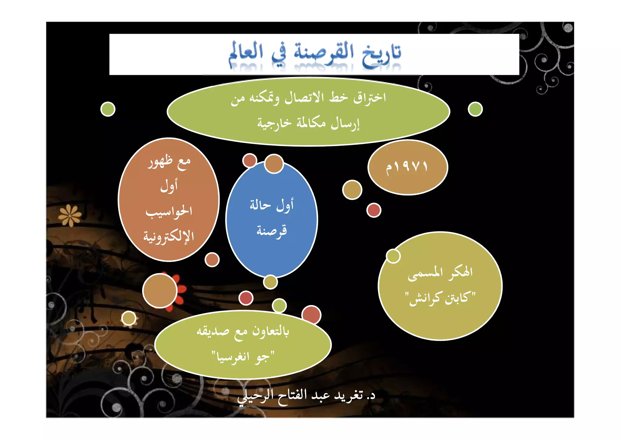 ‫ﺣﺎﻟﺔ‬ ‫أول‬
‫ﻗﺮﺻﻨﺔ‬
‫ﻇﻬﻮر‬ ‫ﻣﻊ‬
‫أول‬
‫اﳊﻮاﺳﻴﺐ‬
‫اﻹﻟﻜﱰوﻧﻴﺔ‬
١٩٧١‫م‬
‫اﳍﻜﺮ‬‫اﳌﺴﻤﻰ‬
"‫اﻧﺶ‬‫ﺮ‬‫ﻛ‬‫ﻛﺎﺑﱳ‬"
‫ﺻﺪﻳﻘﻪ‬ ‫ﻣﻊ‬ ‫ﻟﺘﻌﺎون‬ʪ
"‫ﺟﻮ‬‫اﻧﻐﺮﺳﻴﺎ‬"
‫ﻣﻦ‬ ‫وﲤﻜﻨﻪ‬ ‫اﻻﺗﺼﺎل‬ ‫ﺧﻂ‬ ‫اق‬‫ﱰ‬‫اﺧ‬
‫ﺧﺎرﺟﻴﺔ‬ ‫ﻣﻜﺎﳌﺔ‬ ‫إرﺳﺎل‬
‫د‬‫د‬‫د‬‫د‬....‫الرحي‬ ‫الفتاح‬ ‫عبد‬ ‫يد‬‫تغر‬‫الرحي‬ ‫الفتاح‬ ‫عبد‬ ‫يد‬‫تغر‬‫الرحي‬ ‫الفتاح‬ ‫عبد‬ ‫يد‬‫تغر‬‫الرحي‬ ‫الفتاح‬ ‫عبد‬ ‫يد‬‫تغر‬
 