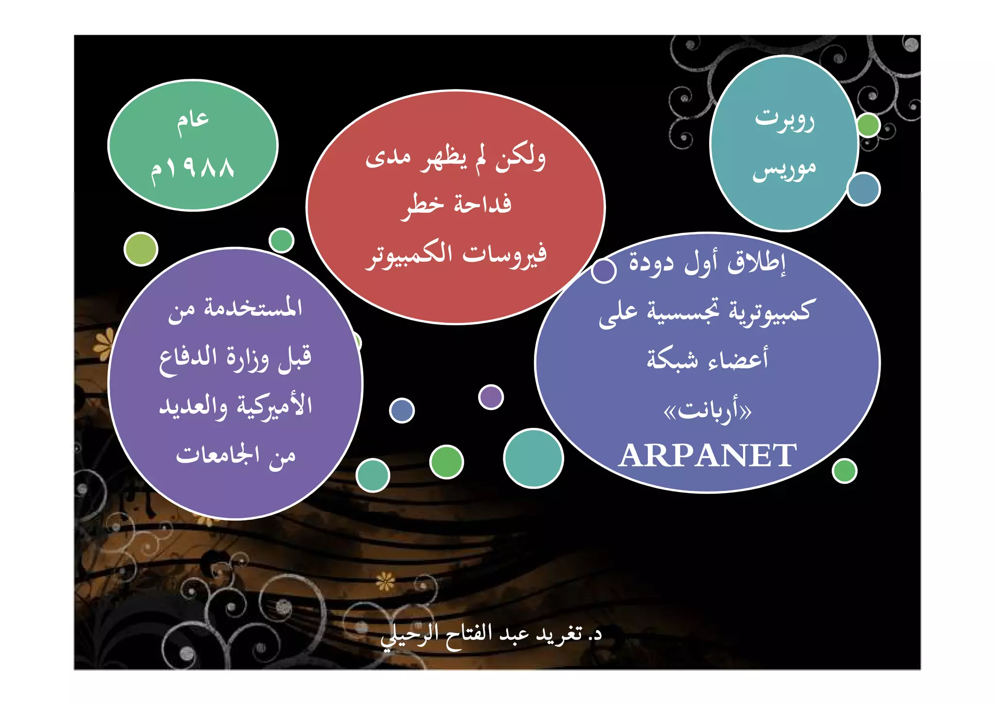 ‫ﻣﺪى‬ ‫ﻳﻈﻬﺮ‬ ‫ﱂ‬ ‫وﻟﻜﻦ‬
‫ﺧﻄﺮ‬ ‫ﻓﺪاﺣﺔ‬
‫اﻟﻜﻤﺒﻴﻮﺗﺮ‬ ‫ﻓﲑوﺳﺎت‬
‫ﻋﺎم‬
١٩٨٨‫م‬
‫روﺑﺮت‬
‫ﻳﺲ‬‫ر‬‫ﻣﻮ‬
‫دودة‬ ‫أول‬ ‫إﻃﻼق‬
‫ﻳﺔ‬‫ﺮ‬‫ﻛﻤﺒﻴﻮﺗ‬‫ﲡﺴﺴﻴﺔ‬‫ﻋﻠﻰ‬
‫ﺷﺒﻜﺔ‬ ‫أﻋﻀﺎء‬
»‫ﻧﺖ‬ʪ‫أر‬«
ARPANET
‫ﻣﻦ‬ ‫اﳌﺴﺘﺨﺪﻣﺔ‬
‫اﻟﺪﻓﺎع‬ ‫ارة‬‫ز‬‫و‬ ‫ﻗﺒﻞ‬
‫واﻟﻌﺪﻳﺪ‬ ‫ﻛﻴﺔ‬‫اﻷﻣﲑ‬
‫اﳉﺎﻣﻌﺎت‬ ‫ﻣﻦ‬
‫د‬‫د‬‫د‬‫د‬....‫الرحي‬ ‫الفتاح‬ ‫عبد‬ ‫يد‬‫تغر‬‫الرحي‬ ‫الفتاح‬ ‫عبد‬ ‫يد‬‫تغر‬‫الرحي‬ ‫الفتاح‬ ‫عبد‬ ‫يد‬‫تغر‬‫الرحي‬ ‫الفتاح‬ ‫عبد‬ ‫يد‬‫تغر‬
 