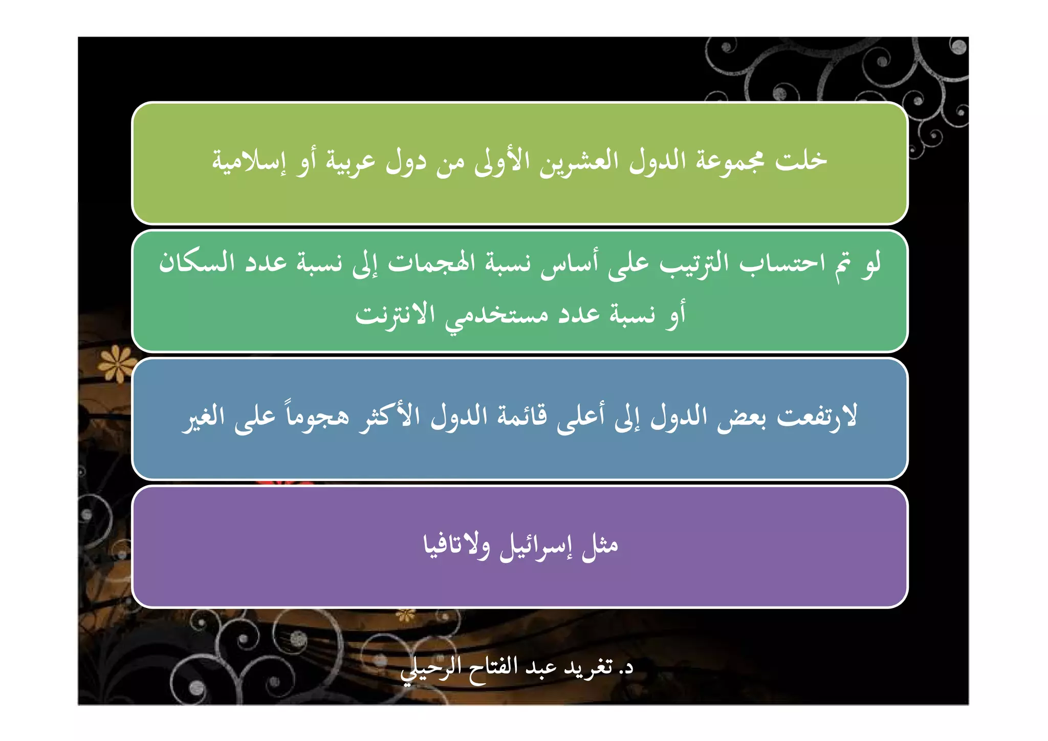 ‫إﺳﻼﻣﻴﺔ‬ ‫أو‬ ‫ﺑﻴﺔ‬‫ﺮ‬‫ﻋ‬ ‫دول‬ ‫ﻣﻦ‬ ‫اﻷوﱃ‬ ‫ﻳﻦ‬‫ﺮ‬‫اﻟﻌﺸ‬ ‫اﻟﺪول‬ ‫ﳎﻤﻮﻋﺔ‬ ‫ﺧﻠﺖ‬
‫اﻟﺴﻜﺎن‬ ‫ﻋﺪد‬ ‫ﻧﺴﺒﺔ‬ ‫إﱃ‬ ‫اﳍﺠﻤﺎت‬ ‫ﻧﺴﺒﺔ‬ ‫أﺳﺎس‬ ‫ﻋﻠﻰ‬ ‫ﺗﻴﺐ‬‫ﱰ‬‫اﻟ‬ ‫اﺣﺘﺴﺎب‬ ‫ﰎ‬ ‫ﻟﻮ‬
‫ﻧﺖ‬‫ﱰ‬‫اﻻﻧ‬ ‫ﻣﺴﺘﺨﺪﻣﻲ‬ ‫ﻋﺪد‬ ‫ﻧﺴﺒﺔ‬ ‫أو‬
‫اﻟﻐﲑ‬ ‫ﻋﻠﻰ‬ ً‫ﺎ‬‫ﻫﺠﻮﻣ‬ ‫اﻷﻛﺜﺮ‬ ‫اﻟﺪول‬ ‫ﻗﺎﺋﻤﺔ‬ ‫أﻋﻠﻰ‬ ‫إﱃ‬ ‫اﻟﺪول‬ ‫ﺑﻌﺾ‬ ‫ﺗﻔﻌﺖ‬‫ر‬‫ﻻ‬
‫اﺋﻴﻞ‬‫ﺮ‬‫إﺳ‬ ‫ﻣﺜﻞ‬‫ﻓﻴﺎ‬ʫ‫وﻻ‬
‫د‬‫د‬‫د‬‫د‬....‫الرحي‬ ‫الفتاح‬ ‫عبد‬ ‫يد‬‫تغر‬‫الرحي‬ ‫الفتاح‬ ‫عبد‬ ‫يد‬‫تغر‬‫الرحي‬ ‫الفتاح‬ ‫عبد‬ ‫يد‬‫تغر‬‫الرحي‬ ‫الفتاح‬ ‫عبد‬ ‫يد‬‫تغر‬
 