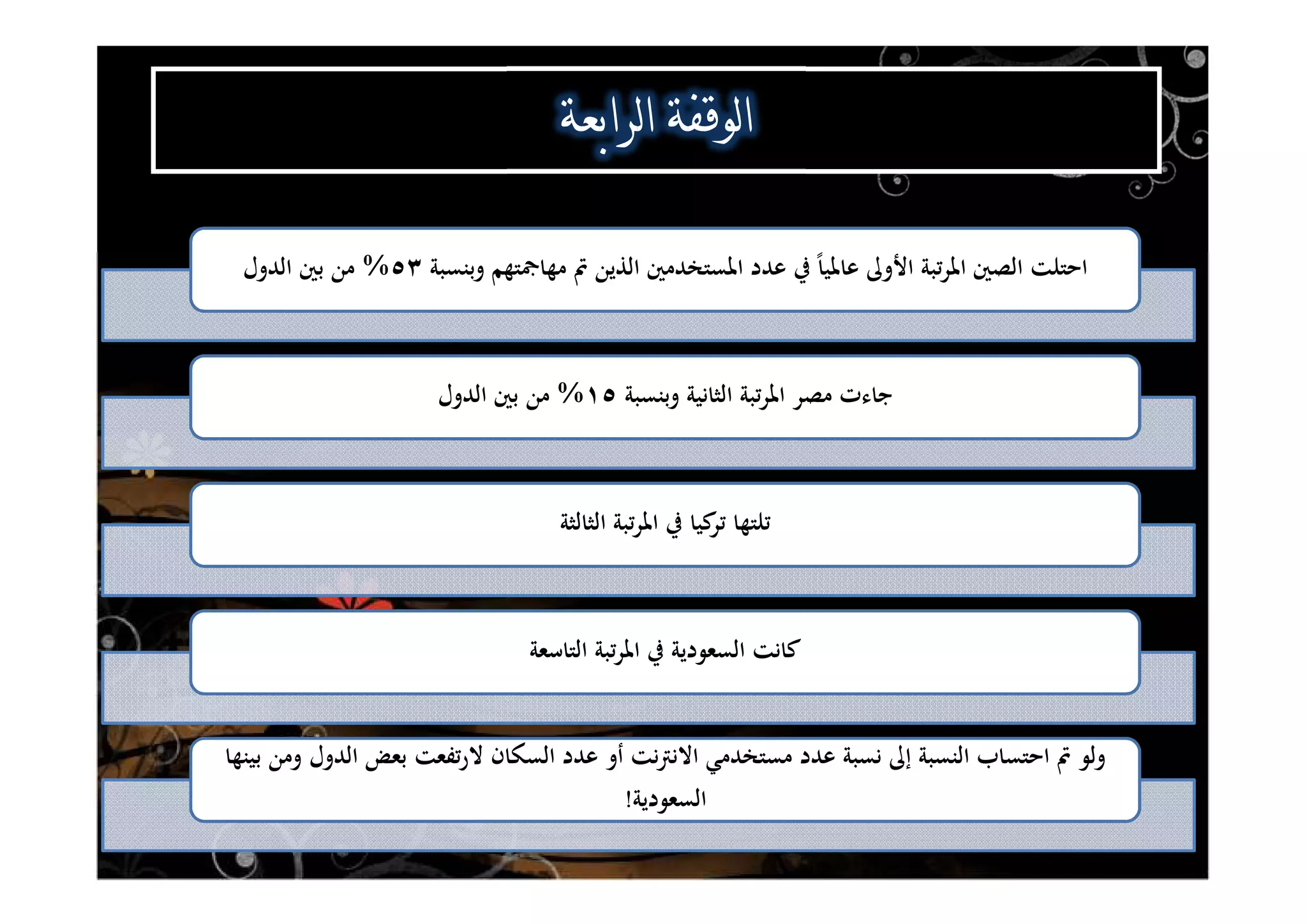 ‫وﺑﻨﺴﺒﺔ‬ ‫ﻣﻬﺎﲨﺘﻬﻢ‬ ‫ﰎ‬ ‫اﻟﺬﻳﻦ‬ ‫اﳌﺴﺘﺨﺪﻣﲔ‬ ‫ﻋﺪد‬ ‫ﰲ‬ ً‫ﺎ‬‫ﻋﺎﳌﻴ‬ ‫اﻷوﱃ‬ ‫ﺗﺒﺔ‬‫ﺮ‬‫اﳌ‬ ‫اﻟﺼﲔ‬ ‫اﺣﺘﻠﺖ‬٥٣%‫اﻟﺪول‬ ‫ﺑﲔ‬ ‫ﻣﻦ‬
‫وﺑﻨﺴﺒﺔ‬ ‫اﻟﺜﺎﻧﻴﺔ‬ ‫ﺗﺒﺔ‬‫ﺮ‬‫اﳌ‬ ‫ﻣﺼﺮ‬ ‫ﺟﺎءت‬١٥%‫اﻟﺪول‬ ‫ﺑﲔ‬ ‫ﻣﻦ‬
‫اﻟﺜﺎﻟﺜﺔ‬ ‫ﺗﺒﺔ‬‫ﺮ‬‫اﳌ‬ ‫ﰲ‬ ‫ﻛﻴﺎ‬‫ﺗﺮ‬ ‫ﺗﻠﺘﻬﺎ‬
‫اﻟﺘﺎﺳﻌﺔ‬ ‫ﺗﺒﺔ‬‫ﺮ‬‫اﳌ‬ ‫ﰲ‬ ‫اﻟﺴﻌﻮدﻳﺔ‬ ‫ﻛﺎﻧﺖ‬
‫ﺑﻴﻨﻬﺎ‬ ‫وﻣﻦ‬ ‫اﻟﺪول‬ ‫ﺑﻌﺾ‬ ‫ﺗﻔﻌﺖ‬‫ر‬‫ﻻ‬ ‫اﻟﺴﻜﺎن‬ ‫ﻋﺪد‬ ‫أو‬ ‫ﻧﺖ‬‫ﱰ‬‫اﻻﻧ‬ ‫ﻣﺴﺘﺨﺪﻣﻲ‬ ‫ﻋﺪد‬ ‫ﻧﺴﺒﺔ‬ ‫إﱃ‬ ‫اﻟﻨﺴﺒﺔ‬ ‫اﺣﺘﺴﺎب‬ ‫ﰎ‬ ‫وﻟﻮ‬
‫اﻟﺴﻌﻮدﻳﺔ‬!
^ [ ^^ [ ^
 