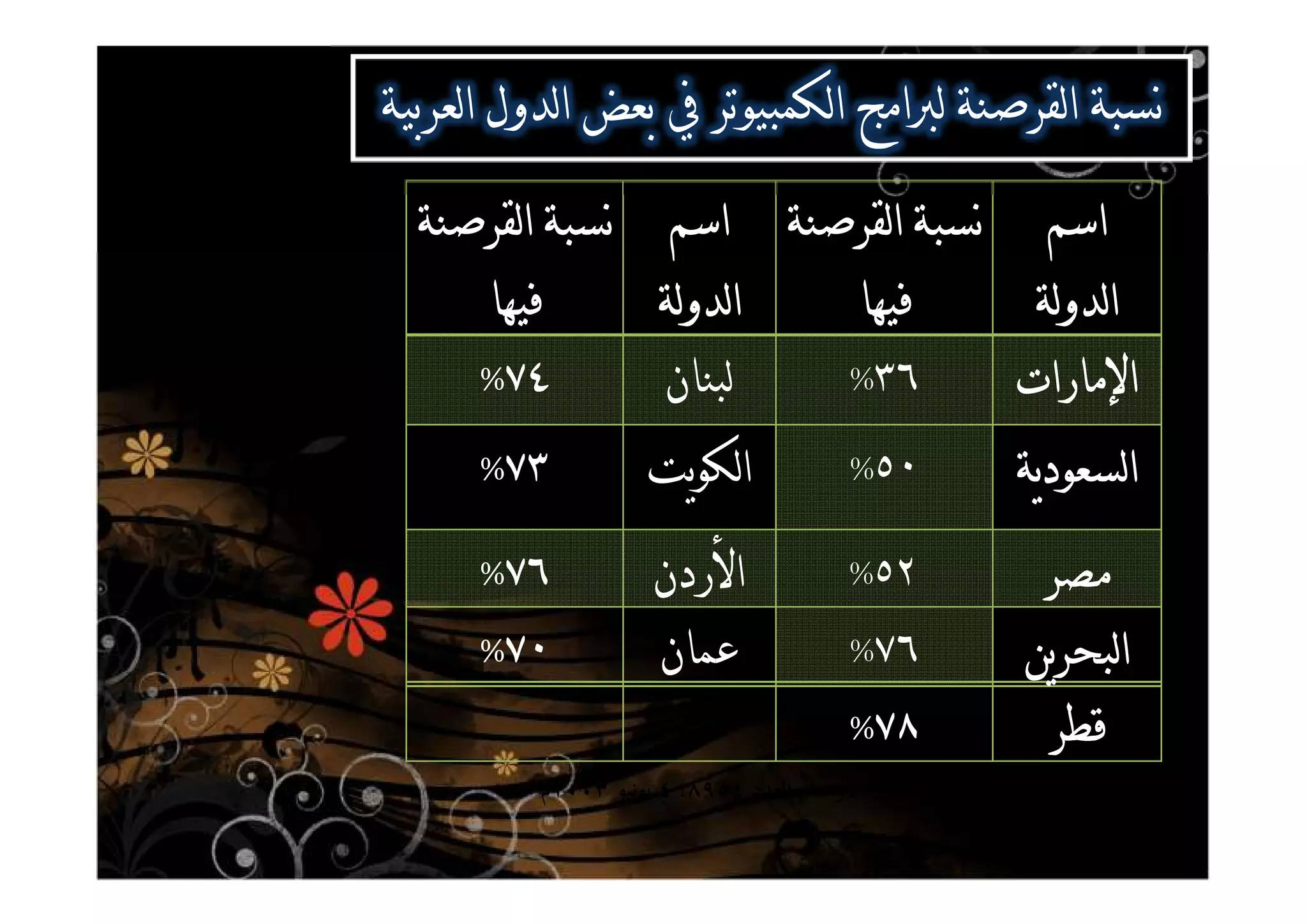 ^^^^
^ ^^ ^^ ^^ ^
^^^^
^ ^^ ^^ ^^ ^
____ʗʚ%ʛʘʛʘʛʘʛʘ%%%%
^^^^ʙ٠%`ʛʗʛʗʛʗʛʗ%%%%
ʙʖ%ʛʚʛʚʛʚʛʚ%%%%
ʛʚ%ʛ٠ʛ٠ʛ٠ʛ٠%%%%
ʛʜʛʜʛʜʛʜ%%%%
‫اﳌﺼﺪر‬:‫اﻟﻌﺪد‬ ،‫اﻻوﺳﻂ‬ ‫اﻟﺸﺮق‬ ‫ﺟﺮﻳﺪة‬٨٩٥٤،٤‫ﻳﻮﻧﻴﻮ‬٢٠٠٣‫م‬
[ a  ^ ^^ [ [ a  ^ ^^ [
 