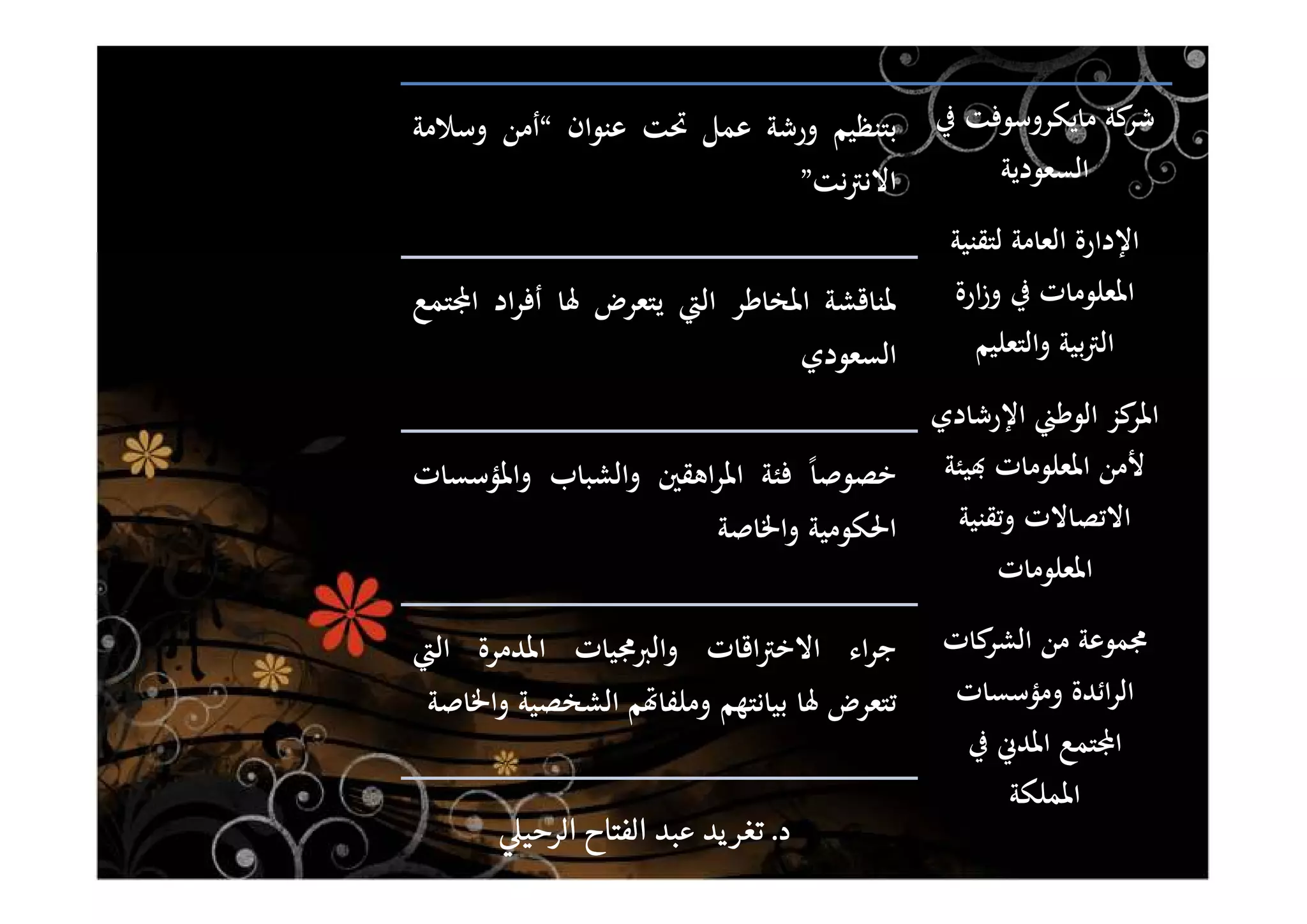 ‫ﰲ‬ ‫ﻣﺎﻳﻜﺮوﺳﻮﻓﺖ‬ ‫ﻛﺔ‬‫ﺷﺮ‬
‫اﻟﺴﻌﻮدﻳﺔ‬
‫ﻟﺘﻘﻨﻴﺔ‬ ‫اﻟﻌﺎﻣﺔ‬ ‫اﻹدارة‬
‫ارة‬‫ز‬‫و‬ ‫ﰲ‬ ‫اﳌﻌﻠﻮﻣﺎت‬
‫واﻟﺘﻌﻠﻴﻢ‬ ‫ﺑﻴﺔ‬‫ﱰ‬‫اﻟ‬
‫اﻹرﺷﺎدي‬ ‫اﻟﻮﻃﲏ‬ ‫ﻛﺰ‬‫اﳌﺮ‬
‫ﻴﺌﺔ‬đ ‫اﳌﻌﻠﻮﻣﺎت‬ ‫ﻷﻣﻦ‬
‫وﺗﻘﻨﻴﺔ‬ ‫اﻻﺗﺼﺎﻻت‬
‫اﳌﻌﻠﻮﻣﺎت‬
‫ﻛﺎت‬‫اﻟﺸﺮ‬ ‫ﻣﻦ‬ ‫ﳎﻤﻮﻋﺔ‬
‫وﻣﺆﺳﺴﺎت‬ ‫اﺋﺪة‬‫ﺮ‬‫اﻟ‬
‫ﰲ‬ ‫اﳌﺪﱐ‬ ‫ﺘﻤﻊ‬Đ‫ا‬
‫اﳌﻤﻠﻜﺔ‬
‫ﺑﺘﻨﻈﻴﻢ‬‫ورﺷﺔ‬‫ﻋﻤﻞ‬‫ﲢﺖ‬‫ﻋﻨﻮان‬“‫أﻣﻦ‬‫وﺳﻼﻣﺔ‬
‫ﻧﺖ‬‫ﱰ‬‫اﻻﻧ‬”
‫ﳌﻨﺎﻗﺸﺔ‬‫اﳌﺨﺎﻃﺮ‬‫اﻟﱵ‬‫ﻳﺘﻌﺮض‬‫ﳍﺎ‬‫اد‬‫ﺮ‬‫أﻓ‬‫ﺘﻤﻊ‬Đ‫ا‬
‫اﻟﺴﻌﻮدي‬
ً‫ﺎ‬‫ﺧﺼﻮﺻ‬‫ﻓﺌﺔ‬‫اﻫﻘﲔ‬‫ﺮ‬‫اﳌ‬‫واﻟﺸﺒﺎب‬‫واﳌﺆﺳﺴﺎت‬
‫اﳊﻜﻮﻣﻴﺔ‬‫واﳋﺎﺻﺔ‬
‫اء‬‫ﺮ‬‫ﺟ‬‫اﻗﺎت‬‫ﱰ‬‫اﻻﺧ‬‫واﻟﱪﳎﻴﺎت‬‫اﳌﺪﻣﺮة‬‫اﻟﱵ‬
‫ﺗﺘﻌﺮض‬‫ﳍﺎ‬‫ﺑﻴﺎﻧﺘﻬﻢ‬‫ﻢ‬ē‫وﻣﻠﻔﺎ‬‫اﻟﺸﺨﺼﻴﺔ‬‫واﳋﺎﺻﺔ‬
‫د‬‫د‬‫د‬‫د‬....‫الرحي‬ ‫الفتاح‬ ‫عبد‬ ‫يد‬‫تغر‬‫الرحي‬ ‫الفتاح‬ ‫عبد‬ ‫يد‬‫تغر‬‫الرحي‬ ‫الفتاح‬ ‫عبد‬ ‫يد‬‫تغر‬‫الرحي‬ ‫الفتاح‬ ‫عبد‬ ‫يد‬‫تغر‬
 