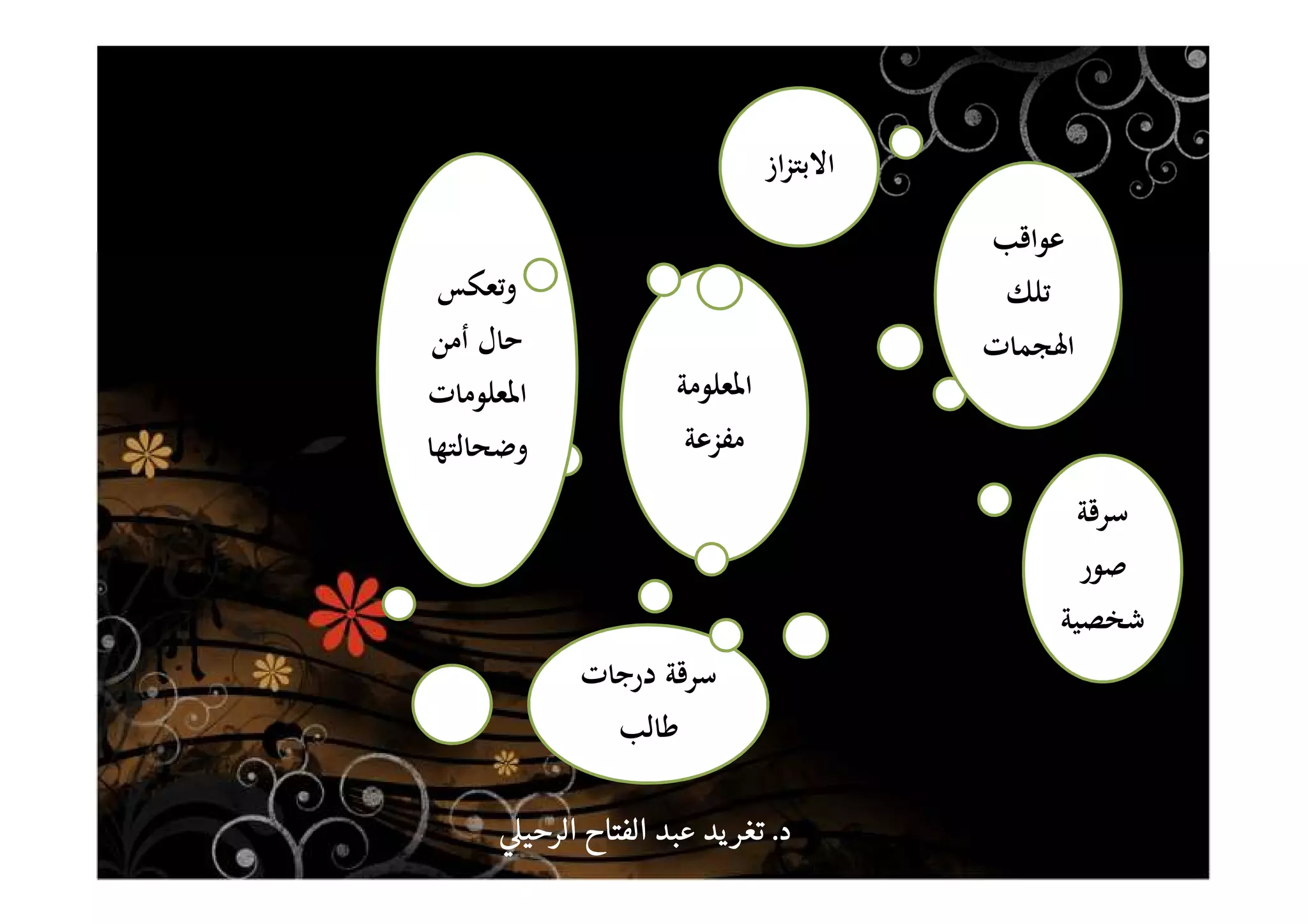 ‫اﳌﻌﻠﻮﻣﺔ‬
‫ﻣﻔﺰﻋﺔ‬
‫وﺗﻌﻜﺲ‬
‫أﻣﻦ‬ ‫ﺣﺎل‬
‫اﳌﻌﻠﻮﻣﺎت‬
‫وﺿﺤﺎﻟﺘﻬﺎ‬
‫ﻋﻮاﻗﺐ‬
‫ﺗﻠﻚ‬
‫اﳍﺠﻤﺎت‬
‫ﺳﺮﻗﺔ‬
‫ﺻﻮر‬
‫ﺷﺨﺼﻴﺔ‬
‫درﺟﺎت‬ ‫ﺳﺮﻗﺔ‬
‫ﻃﺎﻟﺐ‬
‫از‬‫ﺰ‬‫اﻻﺑﺘ‬
‫د‬‫د‬‫د‬‫د‬....‫الرحي‬ ‫الفتاح‬ ‫عبد‬ ‫يد‬‫تغر‬‫الرحي‬ ‫الفتاح‬ ‫عبد‬ ‫يد‬‫تغر‬‫الرحي‬ ‫الفتاح‬ ‫عبد‬ ‫يد‬‫تغر‬‫الرحي‬ ‫الفتاح‬ ‫عبد‬ ‫يد‬‫تغر‬
 