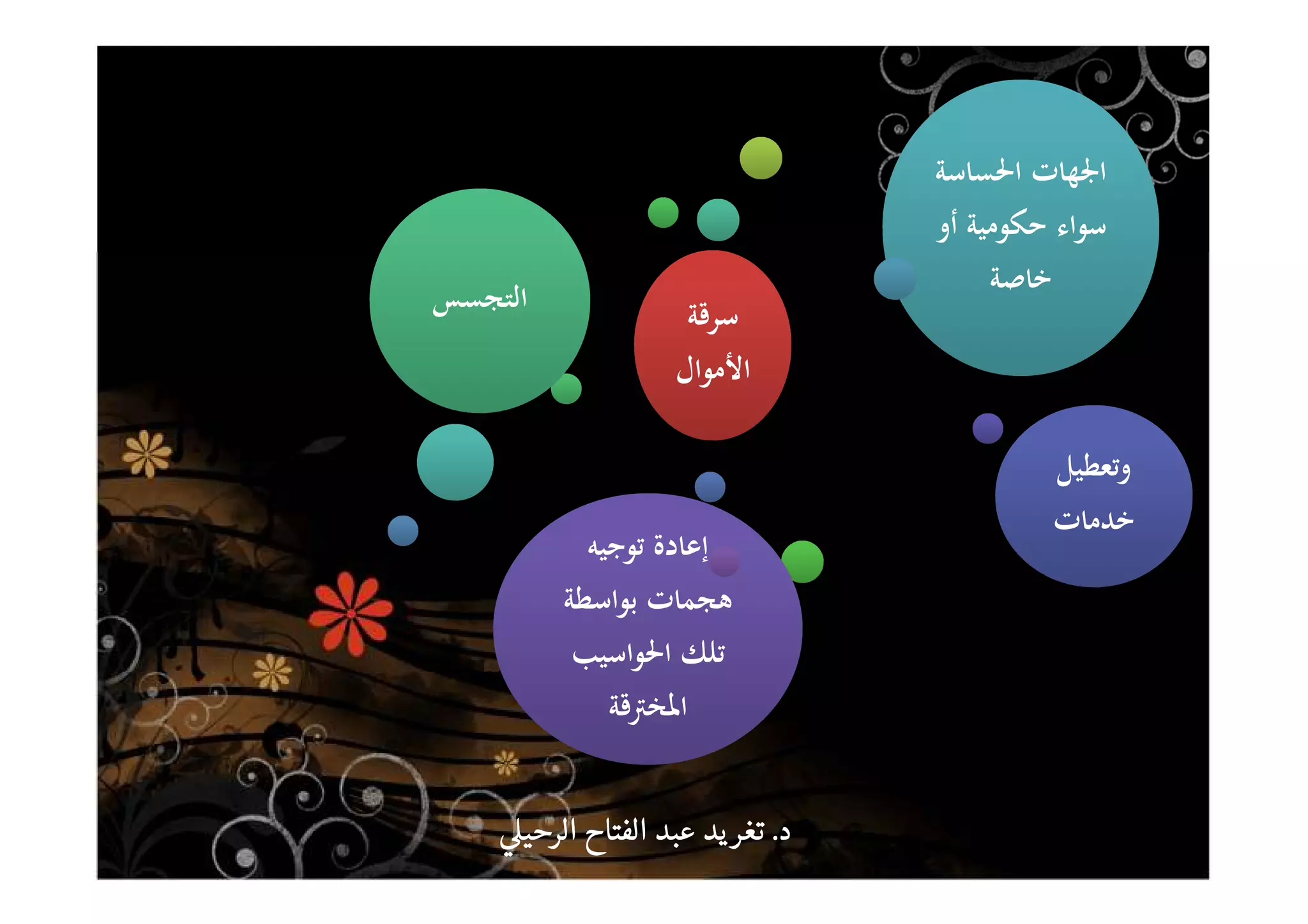 ‫ﺳﺮﻗﺔ‬
‫اﻷﻣﻮال‬
‫ﺳﺮﻗﺔ‬
‫اﻷﻣﻮال‬
‫اﻟﺘﺠﺴﺲ‬‫اﻟﺘﺠﺴﺲ‬
‫اﳊﺴﺎﺳﺔ‬ ‫اﳉﻬﺎت‬
‫أو‬ ‫ﺣﻜﻮﻣﻴﺔ‬ ‫ﺳﻮاء‬
‫ﺧﺎﺻﺔ‬
‫اﳊﺴﺎﺳﺔ‬ ‫اﳉﻬﺎت‬
‫أو‬ ‫ﺣﻜﻮﻣﻴﺔ‬ ‫ﺳﻮاء‬
‫ﺧﺎﺻﺔ‬
‫وﺗﻌﻄﻴﻞ‬
‫ﺧﺪﻣﺎت‬
‫وﺗﻌﻄﻴﻞ‬
‫ﺧﺪﻣﺎت‬
‫ﺗﻮﺟﻴﻪ‬ ‫إﻋﺎدة‬
‫ﺑﻮاﺳﻄﺔ‬ ‫ﻫﺠﻤﺎت‬
‫اﳊﻮاﺳﻴﺐ‬ ‫ﺗﻠﻚ‬
‫اﳌﺨﱰﻗﺔ‬
‫ﺗﻮﺟﻴﻪ‬ ‫إﻋﺎدة‬
‫ﺑﻮاﺳﻄﺔ‬ ‫ﻫﺠﻤﺎت‬
‫اﳊﻮاﺳﻴﺐ‬ ‫ﺗﻠﻚ‬
‫اﳌﺨﱰﻗﺔ‬
‫د‬‫د‬‫د‬‫د‬....‫الرحي‬ ‫الفتاح‬ ‫عبد‬ ‫يد‬‫تغر‬‫الرحي‬ ‫الفتاح‬ ‫عبد‬ ‫يد‬‫تغر‬‫الرحي‬ ‫الفتاح‬ ‫عبد‬ ‫يد‬‫تغر‬‫الرحي‬ ‫الفتاح‬ ‫عبد‬ ‫يد‬‫تغر‬
 