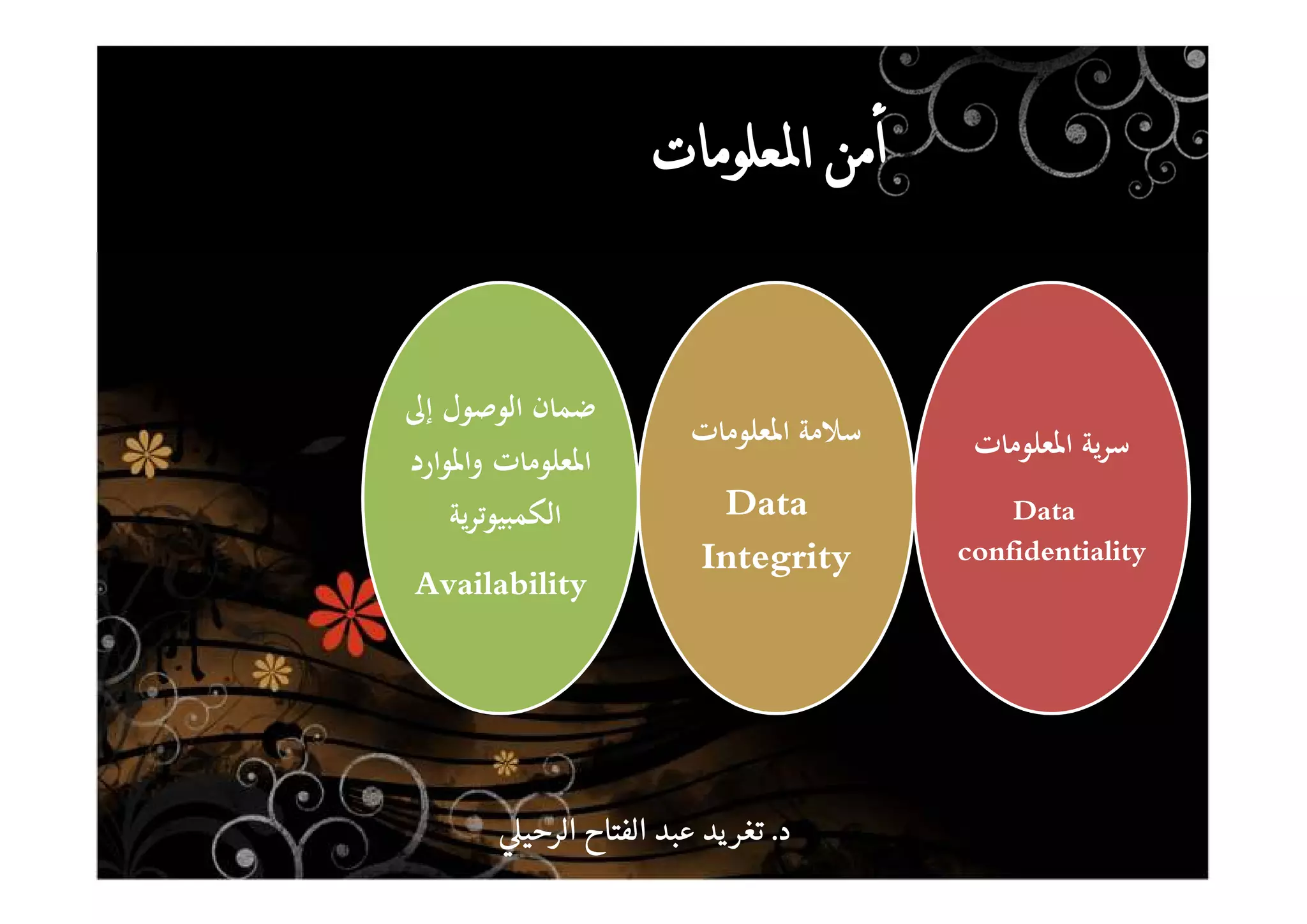‫اﳌﻌﻠﻮﻣﺎت‬ ‫ﻳﺔ‬‫ﺮ‬‫ﺳ‬
Data
confidentiality
‫اﳌﻌﻠﻮﻣﺎت‬ ‫ﺳﻼﻣﺔ‬
Data
Integrity
‫إﱃ‬ ‫اﻟﻮﺻﻮل‬ ‫ﺿﻤﺎن‬
‫واﳌﻮارد‬ ‫اﳌﻌﻠﻮﻣﺎت‬
‫ﻳﺔ‬‫ﺮ‬‫اﻟﻜﻤﺒﻴﻮﺗ‬
Availability
‫د‬‫د‬‫د‬‫د‬....‫الرحي‬ ‫الفتاح‬ ‫عبد‬ ‫يد‬‫تغر‬‫الرحي‬ ‫الفتاح‬ ‫عبد‬ ‫يد‬‫تغر‬‫الرحي‬ ‫الفتاح‬ ‫عبد‬ ‫يد‬‫تغر‬‫الرحي‬ ‫الفتاح‬ ‫عبد‬ ‫يد‬‫تغر‬
 