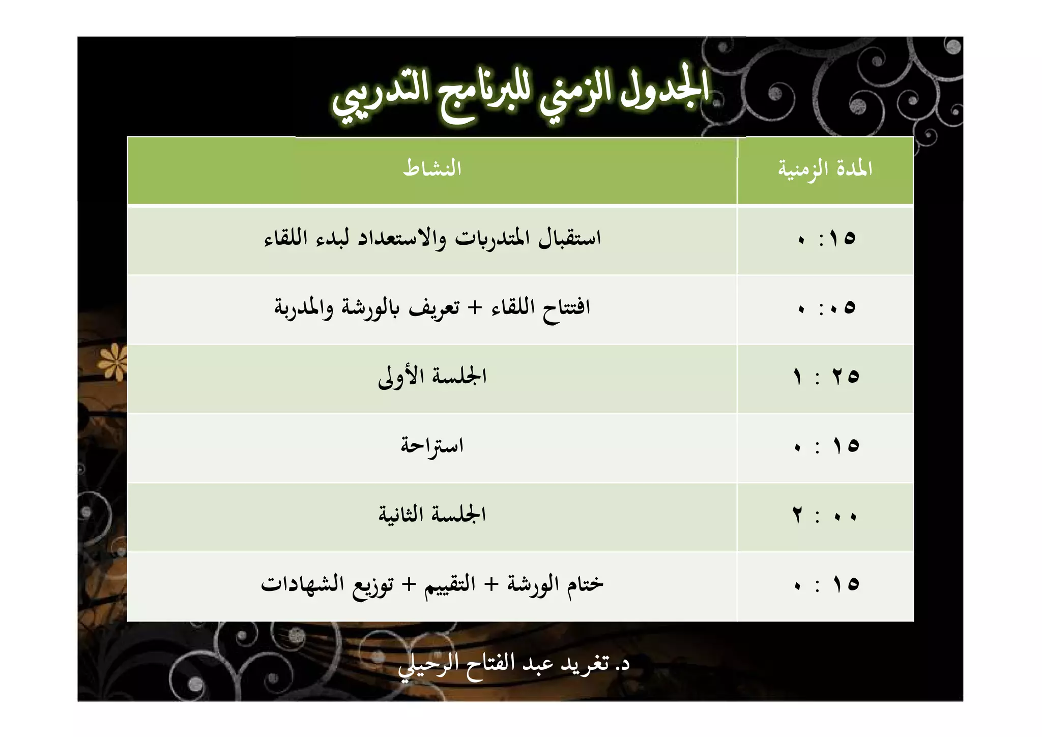 ‫اﳌﺪة‬‫اﻟﺰﻣﻨﻴﺔ‬‫اﻟﻨﺸﺎط‬
١٥:٠‫اﻟﻠﻘﺎء‬ ‫ﻟﺒﺪء‬ ‫واﻻﺳﺘﻌﺪاد‬ ‫ت‬ʪ‫اﳌﺘﺪر‬ ‫اﺳﺘﻘﺒﺎل‬
٠٥:٠‫اﻟﻠﻘﺎء‬ ‫اﻓﺘﺘﺎح‬+‫ﻟﻮرﺷﺔ‬ʪ ‫ﻳﻒ‬‫ﺮ‬‫ﺗﻌ‬‫ﺑﺔ‬‫ر‬‫واﳌﺪ‬
٢٥:١‫اﻷوﱃ‬ ‫اﳉﻠﺴﺔ‬
١٥:٠‫اﺣﺔ‬‫ﱰ‬‫اﺳ‬
٠٠:٢‫اﻟﺜﺎﻧﻴﺔ‬ ‫اﳉﻠﺴﺔ‬
١٥:٠‫اﻟﻮرﺷﺔ‬ ‫ﺧﺘﺎم‬+‫اﻟﺘﻘﻴﻴﻢ‬+‫اﻟﺸﻬﺎدات‬ ‫ﻳﻊ‬‫ز‬‫ﺗﻮ‬
‫د‬‫د‬‫د‬‫د‬....‫الرحي‬ ‫الفتاح‬ ‫عبد‬ ‫يد‬‫تغر‬‫الرحي‬ ‫الفتاح‬ ‫عبد‬ ‫يد‬‫تغر‬‫الرحي‬ ‫الفتاح‬ ‫عبد‬ ‫يد‬‫تغر‬‫الرحي‬ ‫الفتاح‬ ‫عبد‬ ‫يد‬‫تغر‬
 