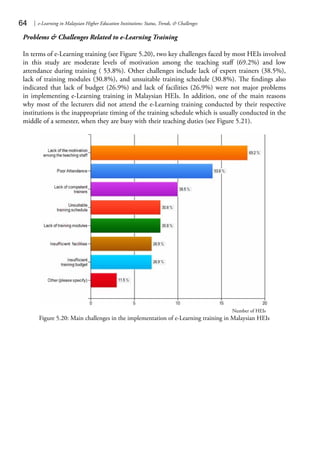 E-learning in Malaysian Higher Education Institutions by Mohamed Amin ...