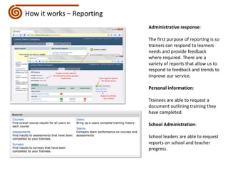 How it works – ReportingAdministrative response: The first purpose of reporting is so trainers can respond to learners needs and provide feedback where required. There are a variety of reports that allow us to respond to feedback and trends to improve our service.Personal information:Trainees are able to request a document outlining training they have completed.School Administration:School leaders are able to request reports on school and teacher progress.