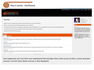 How it works - DashboardEach registered user has their own dashboard that provides them with access to their current and past courses. Current news about courses is also displayed.
