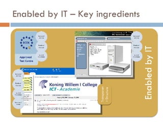 Enabled by IT – Key ingredients