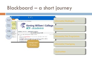 Blackboard – a short journey Informatie/Het Programma Informatie/Voortgang Informatie/Studiegids Docenten Opdrachten