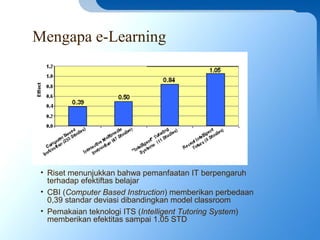 Mengapa e-Learning
• Riset menunjukkan bahwa pemanfaatan IT berpengaruh
terhadap efektiftas belajar
• CBI (Computer Based Instruction) memberikan perbedaan
0,39 standar deviasi dibandingkan model classroom
• Pemakaian teknologi ITS (Intelligent Tutoring System)
memberikan efektitas sampai 1.05 STD
 