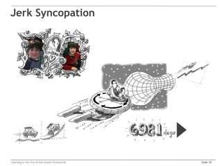 Jerk Syncopation




Learning in the Era of the Instant Enterprise   Slide 10
 