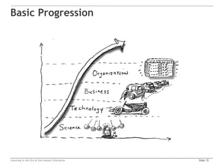 Basic Progression




Learning in the Era of the Instant Enterprise   Slide 15
 