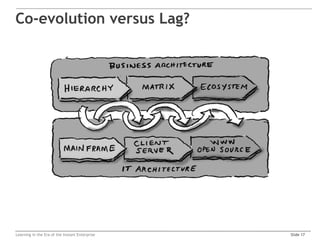 Co-evolution versus Lag?




Learning in the Era of the Instant Enterprise   Slide 17
 