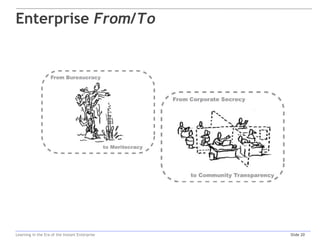 Enterprise From/To




Learning in the Era of the Instant Enterprise   Slide 20
 