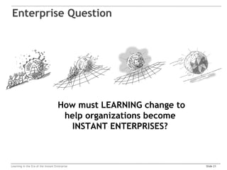Enterprise Question




                                     How must LEARNING change to
                                      help organizations become
                                        INSTANT ENTERPRISES?



Learning in the Era of the Instant Enterprise                      Slide 21
 