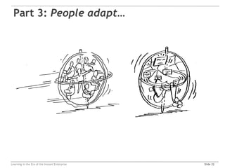 Part 3: People adapt…




Learning in the Era of the Instant Enterprise   Slide 22
 