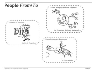 People From/To




Learning in the Era of the Instant Enterprise   Slide 24
 