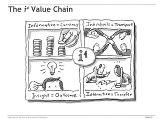 The i4 Value Chain




Learning in the Era of the Instant Enterprise   Slide 25
 