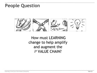 People Question




                                             How must LEARNING
                                            change to help amplify
                                               and augment the
                                               i4 VALUE CHAIN?




Learning in the Era of the Instant Enterprise                        Slide 26
 