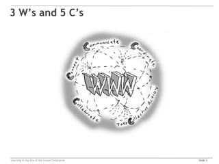 3 W’s and 5 C’s




Learning in the Era of the Instant Enterprise   Slide 3
 