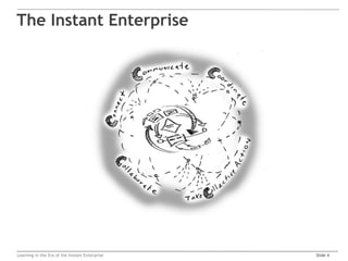 The Instant Enterprise




Learning in the Era of the Instant Enterprise   Slide 4
 
