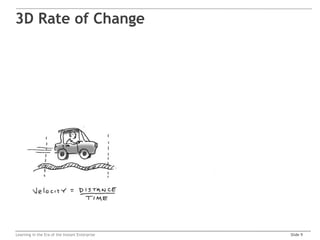 3D Rate of Change




Learning in the Era of the Instant Enterprise   Slide 9
 