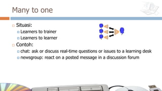 Many to one
¨ Situasi:
¤ Learners to trainer
¤ Learners to learner
¨ Contoh:
¤ chat: ask or discuss real-time questions or issues to a learning desk
¤ newsgroup: react on a posted message in a discussion forum
 
