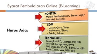 Syarat Pembelajaran Online (E-Learning)
Harus Ada:
1
2
3
 