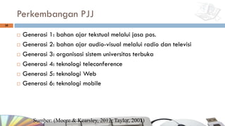 Perkembangan PJJ
¨ Generasi 1: bahan ajar tekstual melalui jasa pos.
¨ Generasi 2: bahan ajar audio-visual melalui radio dan televisi
¨ Generasi 3: organisasi sistem universitas terbuka
¨ Generasi 4: teknologi teleconference
¨ Generasi 5: teknologi Web
¨ Generasi 6: teknologi mobile
35
Sumber: (Moore & Kearsley, 2012; Taylor, 2001)
 