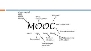 MOOC
MASSIVE OPEN ONLINE COURSE
What is massive?
1,000
10,000
100,000
OPEN
REGISTRATION?
Self-Paced?
College credit
Open content?
Free of charge?
Affordable?
Real-time
Interaction
Learning Community?
Scripted assessments
and feedback?
MOOC
 