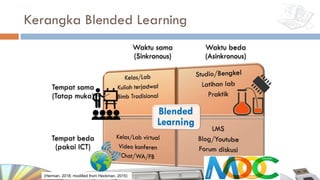 Kerangka Blended Learning
Waktu sama
(Sinkronous)
Waktu beda
(Asinkronous)
Tempat sama
(Tatap muka)
Tempat beda
(pakai ICT)
(Herman, 2018; modified from Heckman, 2015)
 