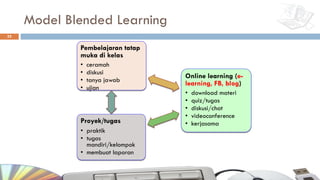 Model Blended Learning
Pembelajaran tatap
muka di kelas
• ceramah
• diskusi
• tanya jawab
• ujian
Online learning (e-
learning, FB, blog)
• download materi
• quiz/tugas
• diskusi/chat
• videoconference
• kerjasama
Proyek/tugas
• praktik
• tugas
mandiri/kelompok
• membuat laporan
52
 