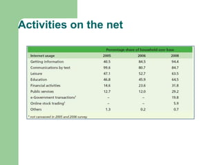 Activities on the net