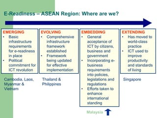 E-Readiness – ASEAN Region: Where are we?EMERGINGBasic infrastructure requirements for e-readiness in place