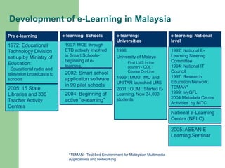 Political commitment for ICT revolutionEVOLVINGComprehensive infrastructure framework established