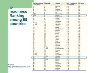 Efforts taken to enhance international standingEXTENDINGHas moved to world-class practice