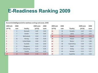 ICT used to improve productivity and standards of livingCambodia, Laos, Myanmar & VietnamThailand & PhilippinesSingaporeMalaysia