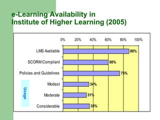 Internet Programme for rural areasDelivery of Internet and e-learning to rural community in MalaysiaPost-Offices have been installed with computers and Internet access (Cybercafe concept)Free access to rural community