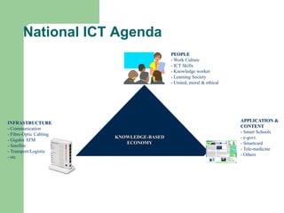 National ICT AgendaPEOPLE- Work Culture- ICT Skills- Knowledge worker- Learning Society- United, moral & ethicalKNOWLEDGE-BASEDECONOMYAPPLICATION &CONTENT- Smart Schools- e-govt.- Smartcard- Tele-medicine- OthersINFRASTRUCTURE- Communication  - Fibre-Optic Cabling- Gigabit ATM- Satellite- Transport/Logistic- etc