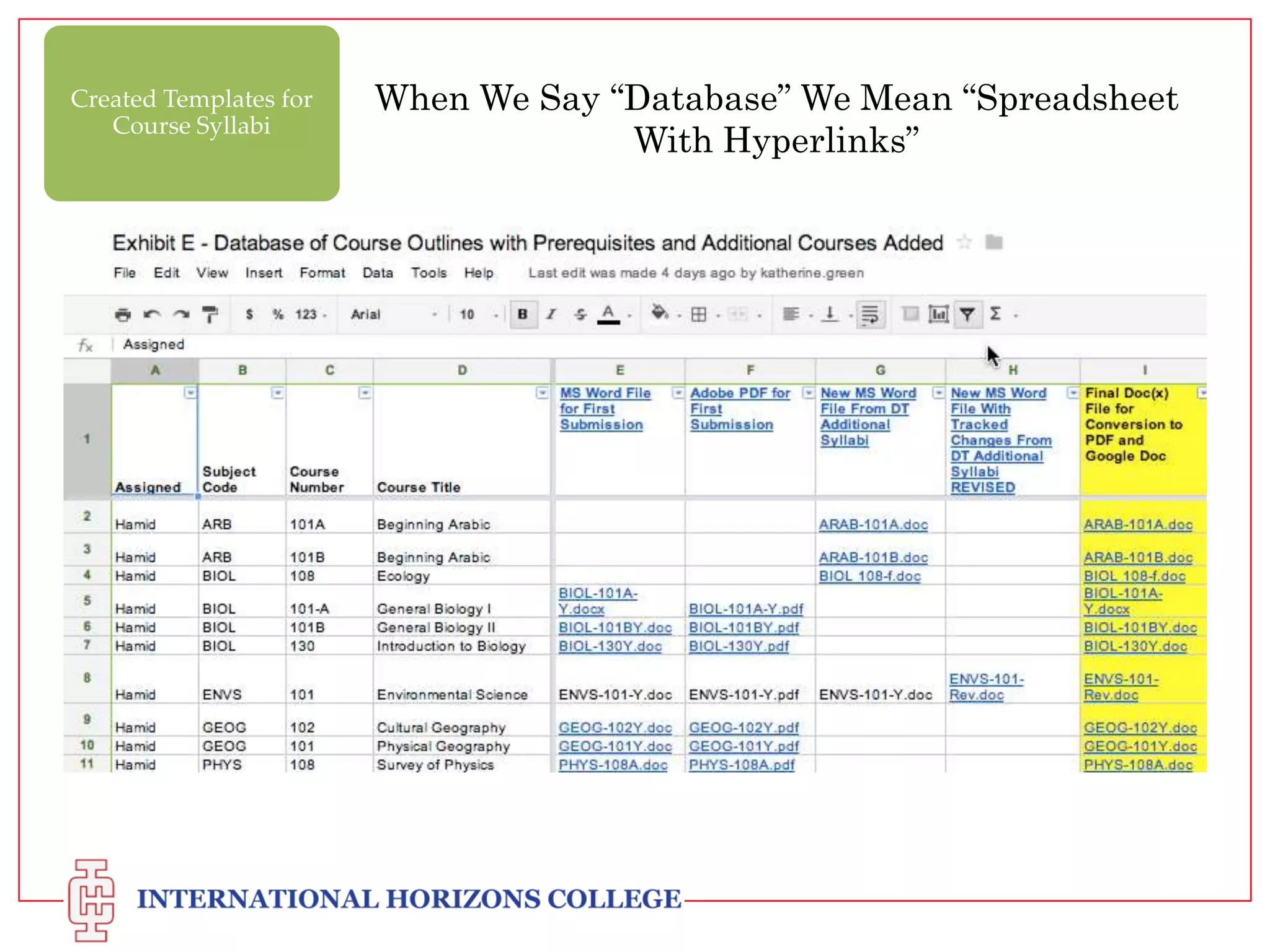 Created Templates for
Course Syllabi

When We Say “Database” We Mean “Spreadsheet
With Hyperlinks”

 