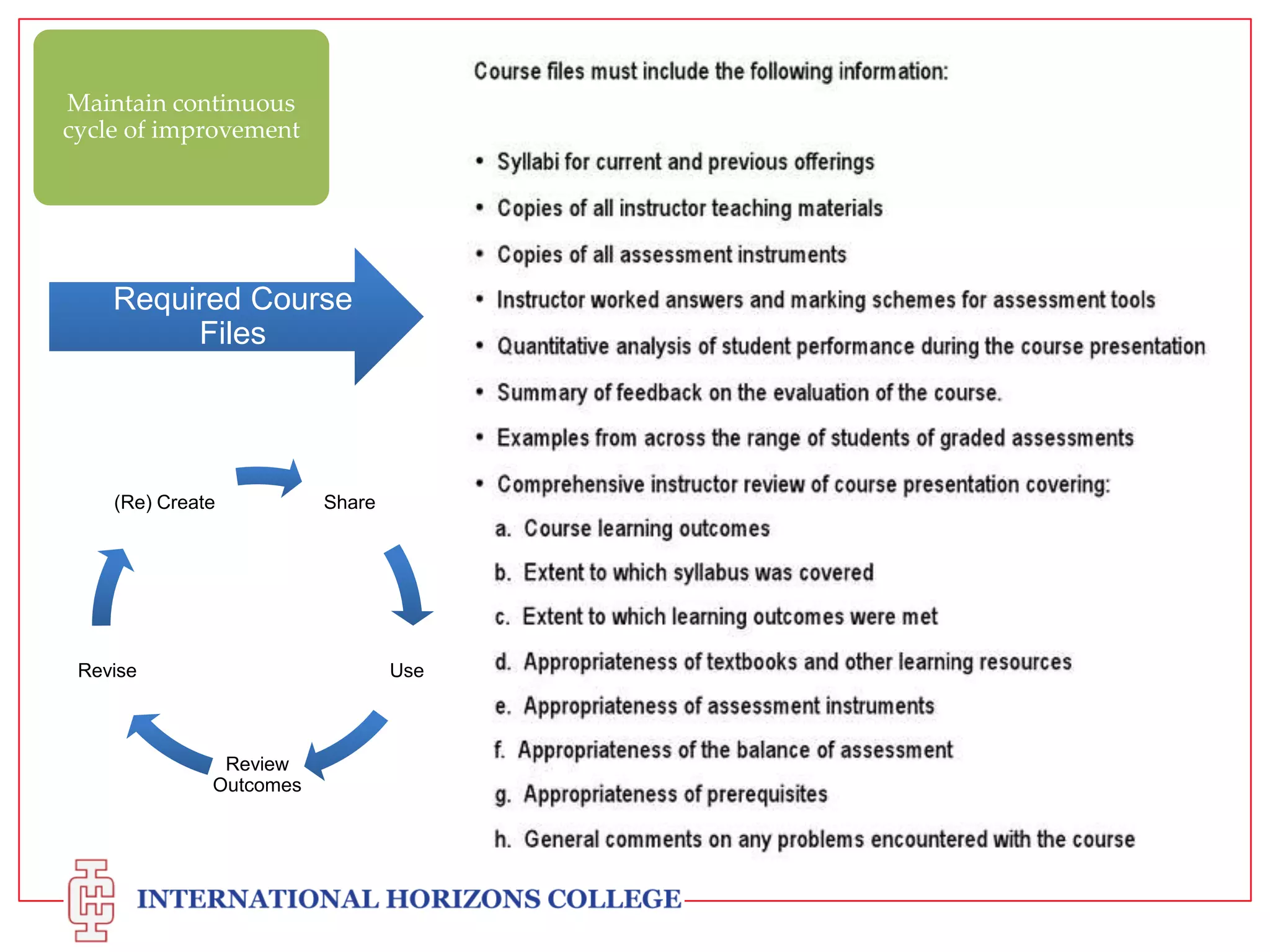 Maintain continuous
cycle of improvement

Required Course
Files

(Re) Create

Revise

Share

Use

Review
Outcomes

 