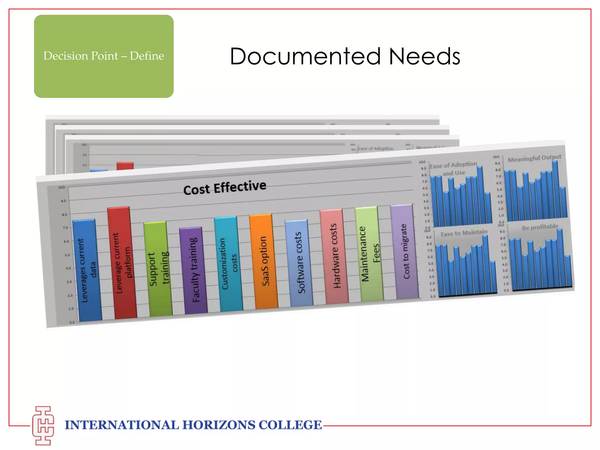 Decision Point – Define

Documented Needs

Meaningful Output

 