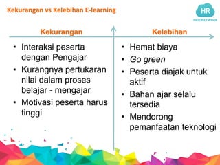 INDONETWORK
Kekurangan vs Kelebihan E-learning
• Interaksi peserta
dengan Pengajar
• Kurangnya pertukaran
nilai dalam proses
belajar - mengajar
• Motivasi peserta harus
tinggi
• Hemat biaya
• Go green
• Peserta diajak untuk
aktif
• Bahan ajar selalu
tersedia
• Mendorong
pemanfaatan teknologi
Kekurangan Kelebihan
 