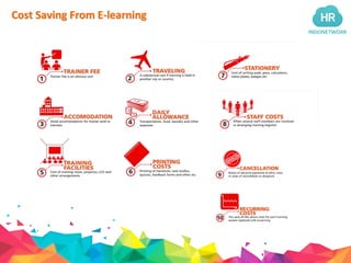 INDONETWORK
Cost Saving From E-learning
 