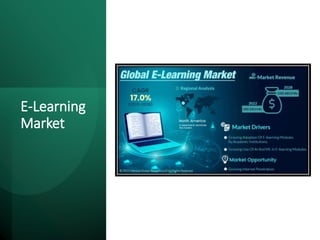 E-Learning
Market
 